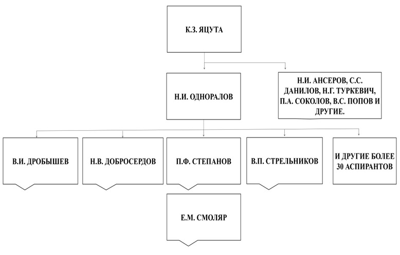 Изображение на обложке
